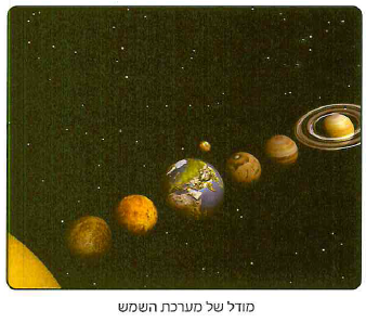 (בספר תמונה, היעזר במנחה) 